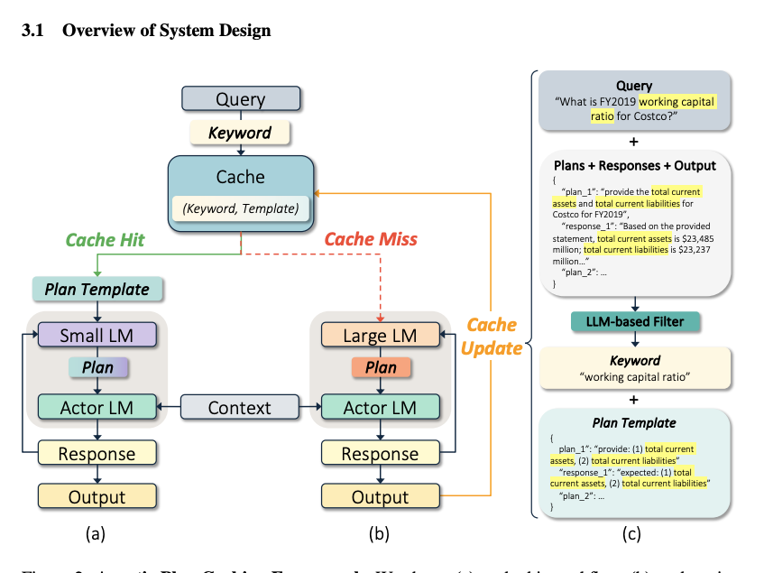 System design overview for plan caching from the paper.