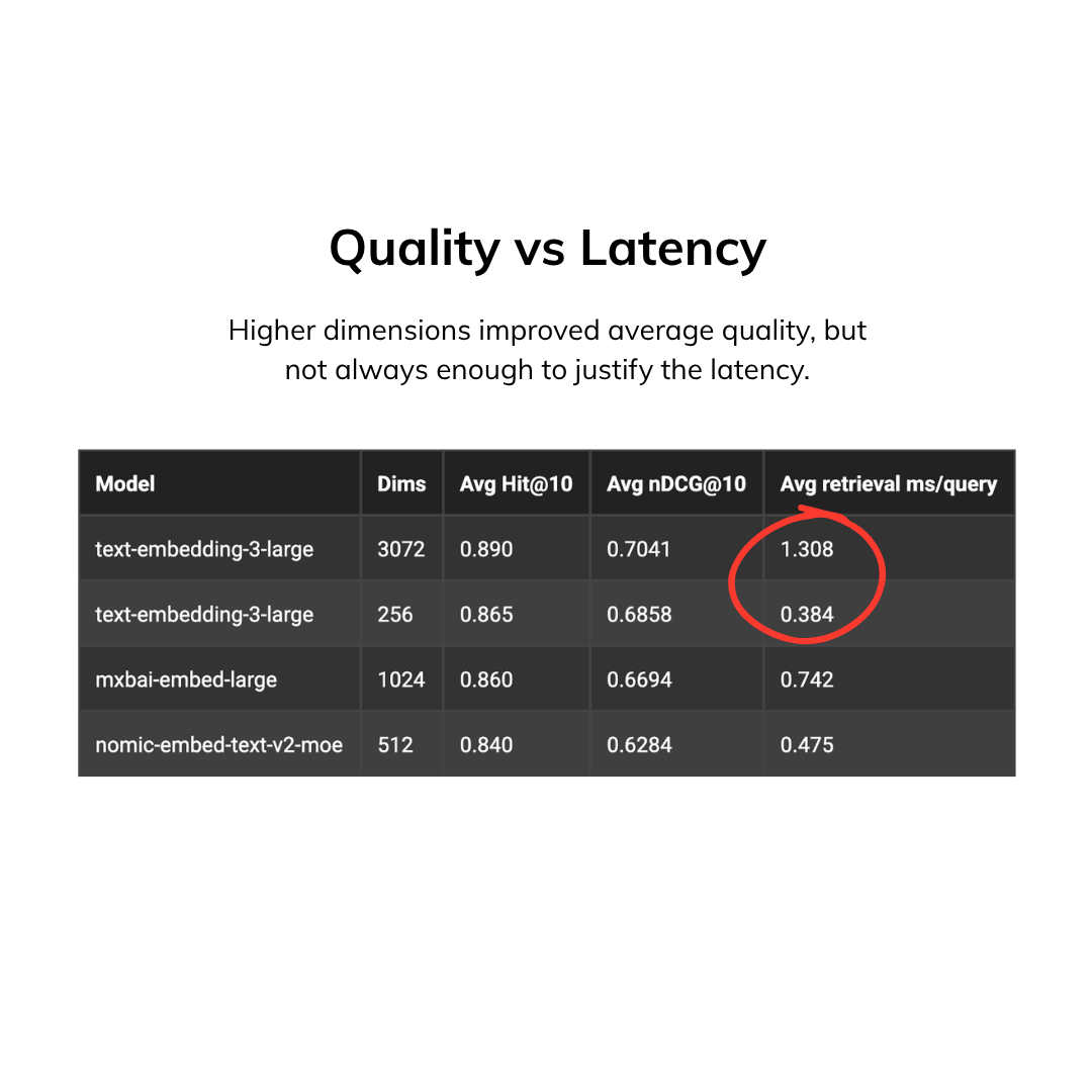 Quality vs latency.